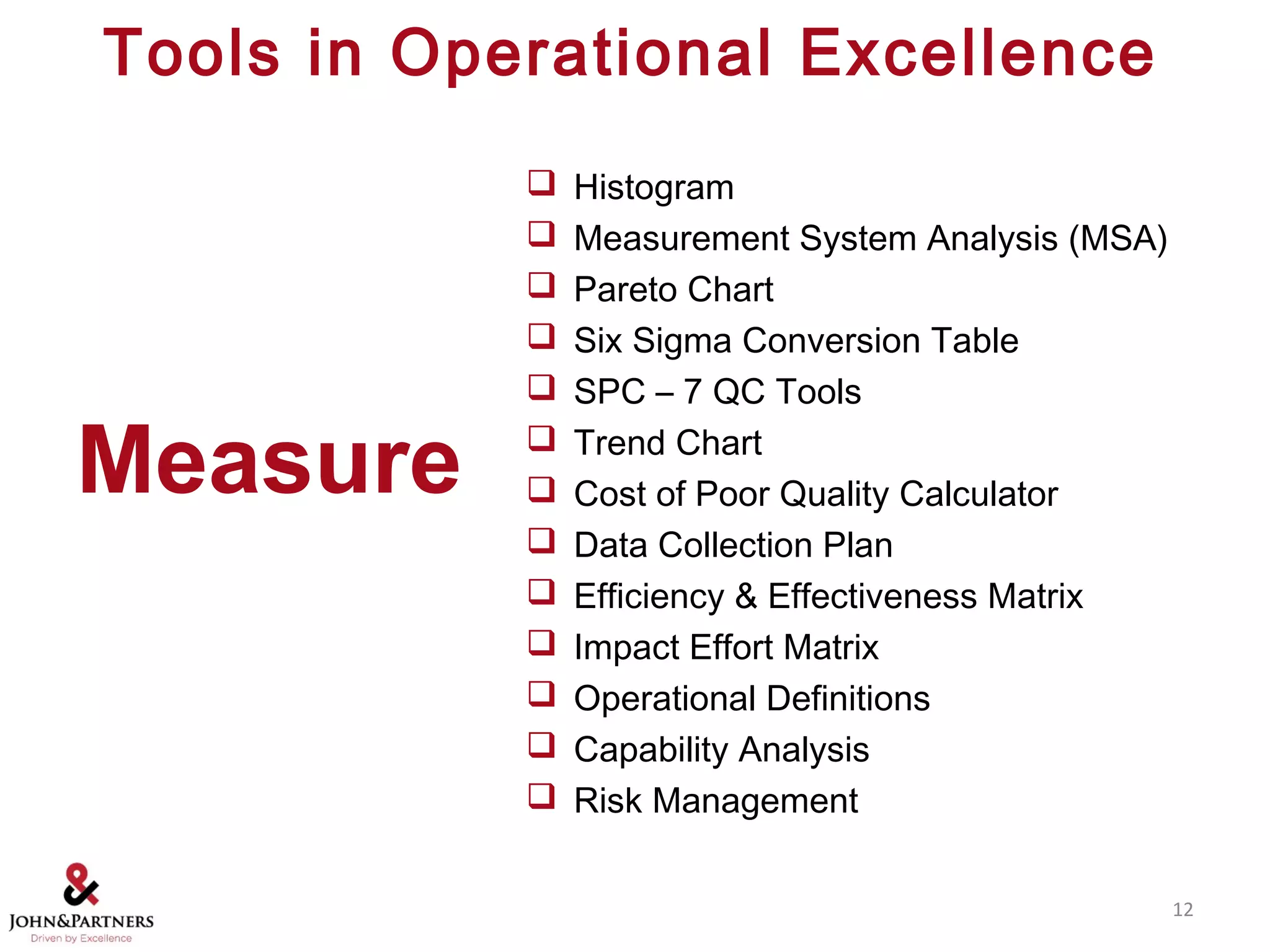 Tools in Operational Excellence
12
 Histogram
 Measurement System Analysis (MSA)
 Pareto Chart
 Six Sigma Conversion Table
 SPC – 7 QC Tools
 Trend Chart
 Cost of Poor Quality Calculator
 Data Collection Plan
 Efficiency & Effectiveness Matrix
 Impact Effort Matrix
 Operational Definitions
 Capability Analysis
 Risk Management
Measure
 