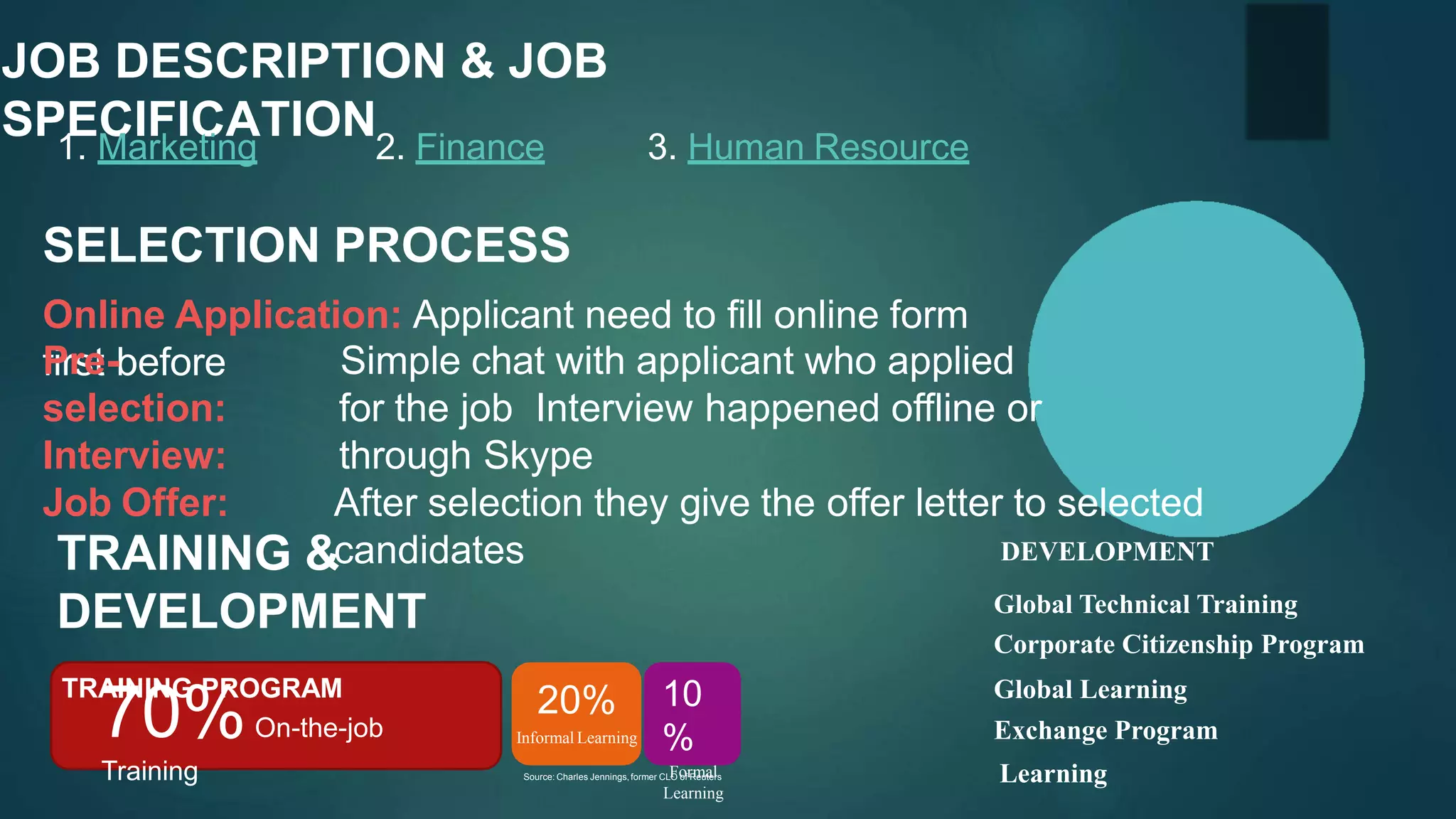 JOB DESCRIPTION & JOB
SPECIFICATION1. Marketing 2. Finance 3. Human Resource
SELECTION PROCESS
Online Application: Applicant need to fill online form
first beforePre-
selection:
Interview:
Job Offer:
Simple chat with applicant who applied
for the job Interview happened offline or
through Skype
After selection they give the offer letter to selected
candidates
70%On-the-job
Training
20%
Informal Learning
10
%
Formal
Learning
Source: Charles Jennings, former CLO of Reuters
TRAINING &
DEVELOPMENT
TRAINING PROGRAM Global Learning
Global Technical Training
Corporate Citizenship Program
Exchange Program
DEVELOPMENT
Learning
 