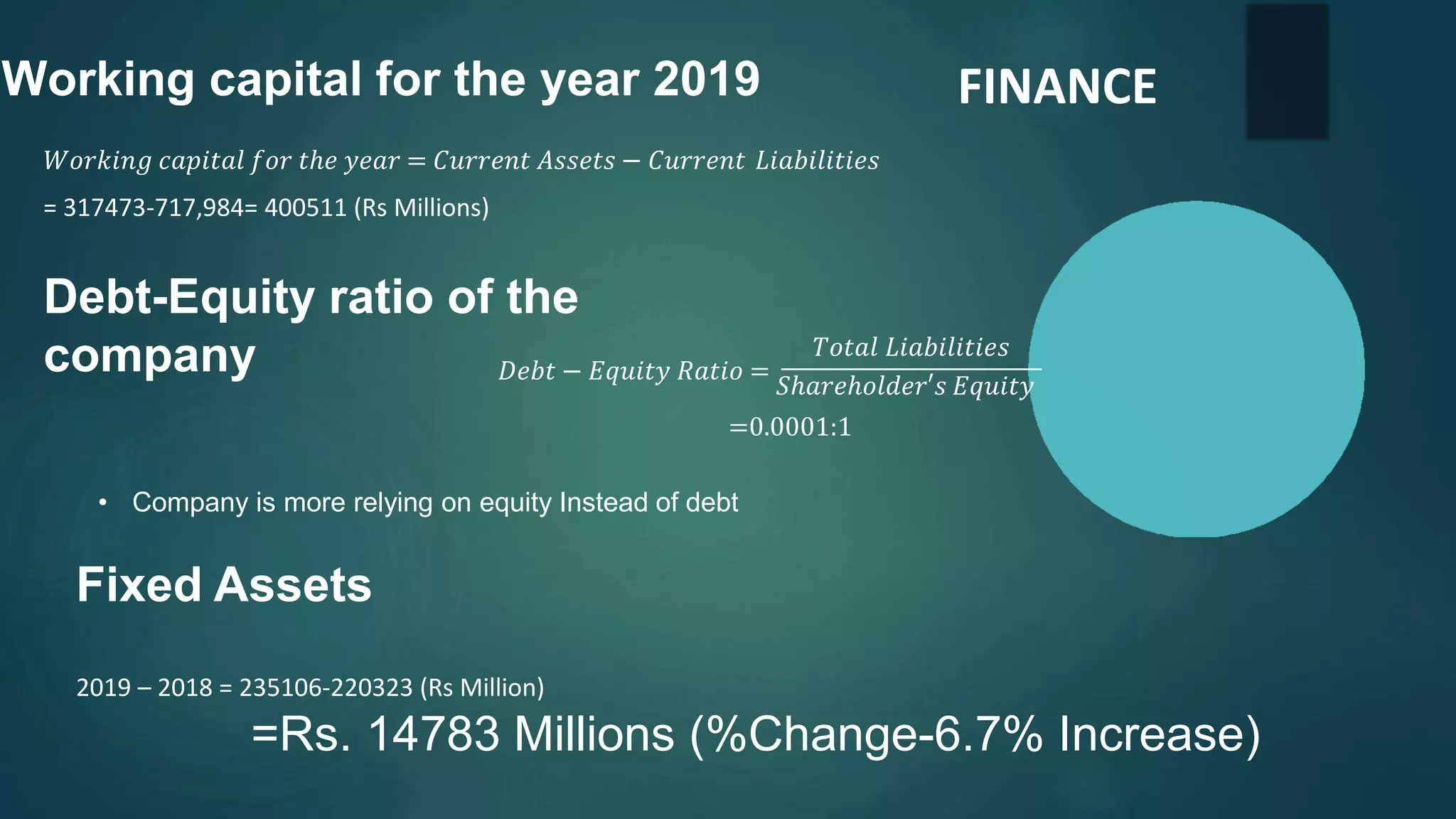 Working capital for the year 2019
𝑊𝑜𝑟𝑘𝑖𝑛𝑔 𝑐𝑎𝑝𝑖𝑡𝑎𝑙 𝑓𝑜𝑟 𝑡ℎ𝑒 𝑦𝑒𝑎𝑟 = 𝐶𝑢𝑟𝑟𝑒𝑛𝑡 𝐴𝑠𝑠𝑒𝑡𝑠 − 𝐶𝑢𝑟𝑟𝑒𝑛𝑡 𝐿𝑖𝑎𝑏𝑖𝑙𝑖𝑡𝑖𝑒𝑠
= 317473-717,984= 400511 (Rs Millions)
Debt-Equity ratio of the
company 𝑇𝑜𝑡𝑎𝑙 𝐿𝑖𝑎𝑏𝑖𝑙𝑖𝑡𝑖𝑒𝑠
𝐷𝑒𝑏𝑡 − 𝐸𝑞𝑢𝑖𝑡𝑦 𝑅𝑎𝑡𝑖𝑜 =
𝑆ℎ𝑎𝑟𝑒ℎ𝑜𝑙𝑑𝑒𝑟′𝑠 𝐸𝑞𝑢𝑖𝑡𝑦
=0.0001:1
• Company is more relying on equity Instead of debt
Fixed Assets
2019 – 2018 = 235106-220323 (Rs Million)
=Rs. 14783 Millions (%Change-6.7% Increase)
FINANCE
 