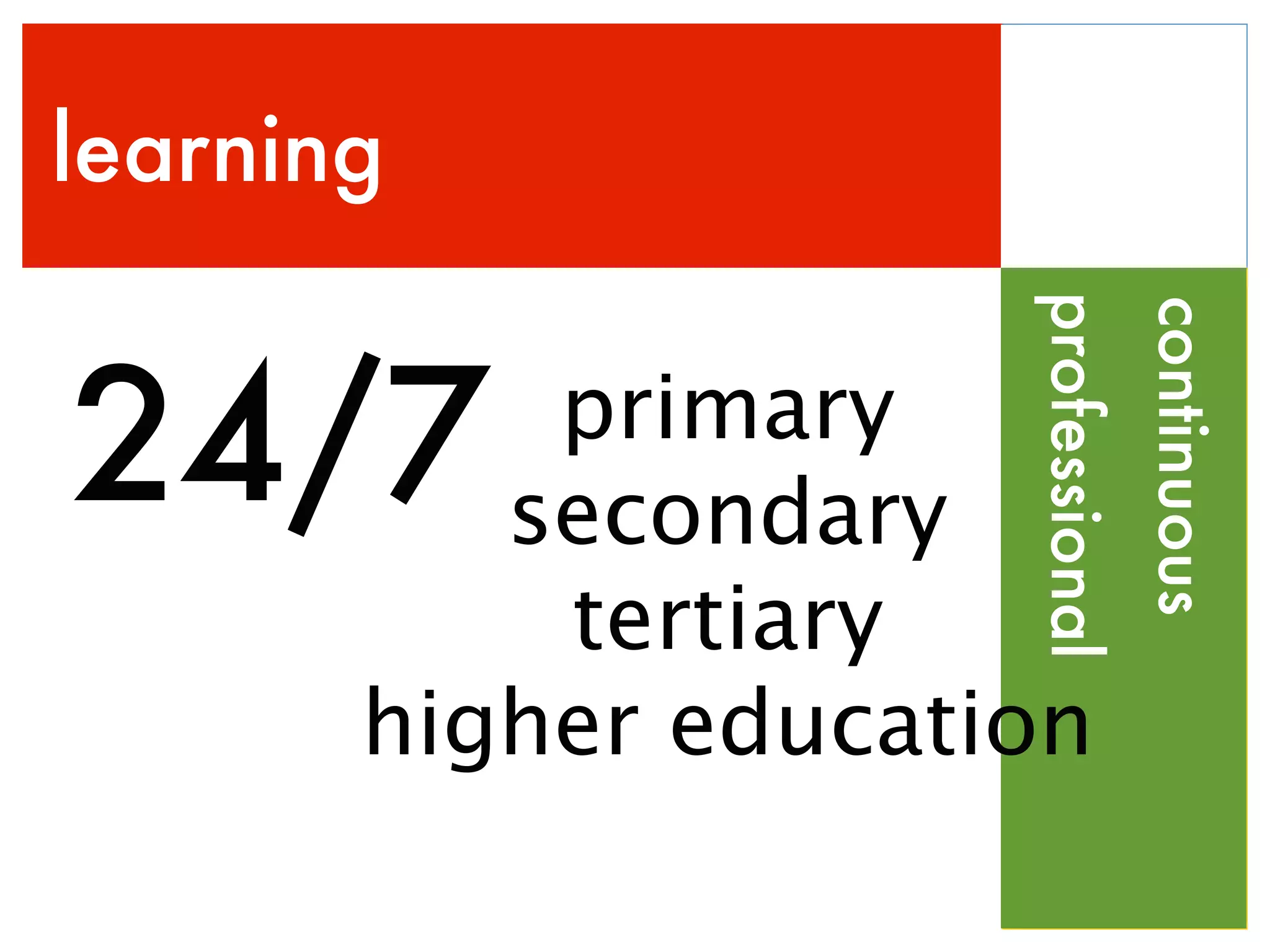 learning
professional
continuous
24/7 primary
secondary
tertiary
higher education