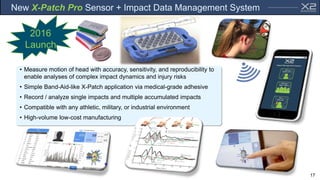 New X-Patch Pro Sensor + Impact Data Management System
• Measure motion of head with accuracy, sensitivity, and reproducib...