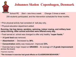 Johannes Skolen  Copenhagen, Denmark School PE  Start  – one time a week  Change - 5 times a week.  250 students participated, and the intervention scheduled for three months. Prior physical activity had consisted of  ball play only. Physical education department added:  Running, hip hop dance, aerobics, spinning, indoor rowing, and military boot camp training. After school activities were offered every day.  Food served at  school was changed to offer only healthy  “super foods.”  All  junk food  was removed.  Absenteeism   -  Decreased by  38% . Concentration  ability was measured - Improved  33% .  Exercise had a major impact on  GRADES  -  An average of  1.5 grade improvement  across the board.   Teachers reported,  “ The increase in exercise had great effects on CLASSROOM BEHAVIOR.” The Institute for Human Physiology, Copenhagen University, Chris MacDonald, and Danmarks Radio (TV DR 1) partnered in this project .  