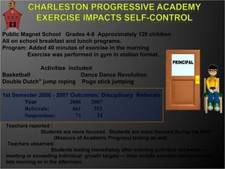 Public Magnet School  Grades 4-8  Approximately 120 children  All on school breakfast and lunch programs.  Program: Added 40 minutes of exercise in the morning Exercise was performed in gym in station format.    Activities  included :  Basketball    Dance Dance Revolution  Double Dutch" jump roping  Pogo stick jumping   1st Semester 2006 - 2007 Outcomes: Disciplinary  Referrals  Year 2006  2007 Referrals:   661  353 Suspensions:  71  24 Teachers reported :  Students are more focused.  Students are more focused during the MAP    (Measure of Academic Progress) testing as well. Teachers observed:  Students testing immediately after morning activities did better — meeting or exceeding individual  growth targets — than middle scholars taking the test late morning or in the afternoon. 