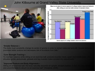 John Kilbourne at Grand Valley State University “ Greater Balance— The body must constantly change its center of gravity in order to remain balanced and still. Greater balance promotes better posture and decreases risk of accidents from falls.” “ Core Strength Training— To maintain balance while sitting on an exercise ball, postural muscles (neck, upper and middle back, and shoulder girdle),abdominals, gluteals and leg muscles make constant tiny adjustments.” “ Improved Posture and Body Alignment— Sitting on an exercise ball, the body naturally assumes an upright, straight position. In fact, it’s very difficult and uncomfortable to slouch on an exercise ball” (Westphal, 2008). 