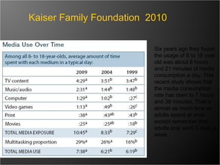 Kaiser Family Foundation  2010  Six years ago they found the usage of 8 to 18 year old was about 6 hours and 21 minutes of media consumption a day. This recent study shows that the media consumption rate has risen to 7 hours and 38 minutes. That is almost as much time as adults spend at work except remember that adults only work 5 days a week. 