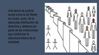 Una teoría de justicia
social como la de Rawls
se ocupa, pues, de la
adecuada distribución de
derechos y deberes por
parte de las instituciones
que conforman la
estructura básica de la
sociedad.
 