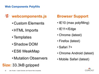 Web Components Polyfills
webcomponents.js
John Riviello – Custom Elements with Polymer Web Components20
•Custom Elements
•HTML Imports
•Templates
•Shadow DOM
•ES6 WeakMap
•Mutation Observers
Browser Support
• IE10 (max polyfilling)
• IE11+/Edge
• Chrome (latest)
• Firefox (latest)
• Safari 7+
• Chrome Android (latest)
• Mobile Safari (latest)
Size: 33.3kB gzipped
 