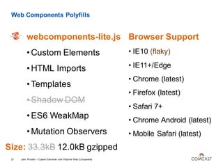 Web Components Polyfills
webcomponents-lite.js
John Riviello – Custom Elements with Polymer Web Components21
•Custom Elements
•HTML Imports
•Templates
•Shadow DOM
•ES6 WeakMap
•Mutation Observers
Browser Support
• IE10 (flaky)
• IE11+/Edge
• Chrome (latest)
• Firefox (latest)
• Safari 7+
• Chrome Android (latest)
• Mobile Safari (latest)
Size: 33.3kB 12.0kB gzipped
 
