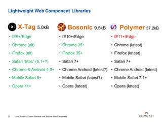 Lightweight Web Component Libraries
X-Tag 5.0kB
John Riviello – Custom Elements with Polymer Web Components23
• IE9+/Edge
• Chrome (all)
• Firefox (all)
• Safari ”Mac” (5.1+?)
• Chrome & Android 4.0+
• Mobile Safari 5+
• Opera 11+
• IE10+/Edge
• Chrome 35+
• Firefox 35+
• Safari 7+
• Chrome Android (latest?)
• Mobile Safari (latest?)
• Opera (latest)
• IE11+/Edge
• Chrome (latest)
• Firefox (latest)
• Safari 7+
• Chrome Android (latest)
• Mobile Safari 7.1+
• Opera (latest)
Bosonic 9.5kB Polymer 37.2kB
 