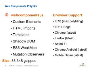 Web Components Polyfills
webcomponents.js
John Riviello – Custom Elements with Polymer Web Components20
•Custom Elements
•...