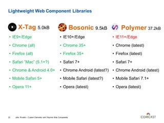 Lightweight Web Component Libraries
X-Tag 5.0kB
John Riviello – Custom Elements with Polymer Web Components23
• IE9+/Edge
...
