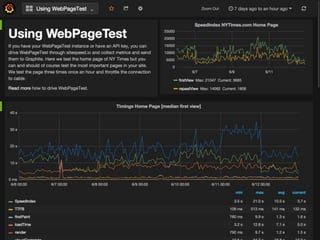 Frontend Performance Data – Existing Tools
John Riviello – The Truth Behind Your Web App’s Performance23
grunt.initConfig(...