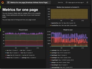Frontend Performance Data – Existing Tools
John Riviello – The Truth Behind Your Web App’s Performance25
grunt.initConfig(...