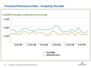 The Truth About Your Web App's Performance