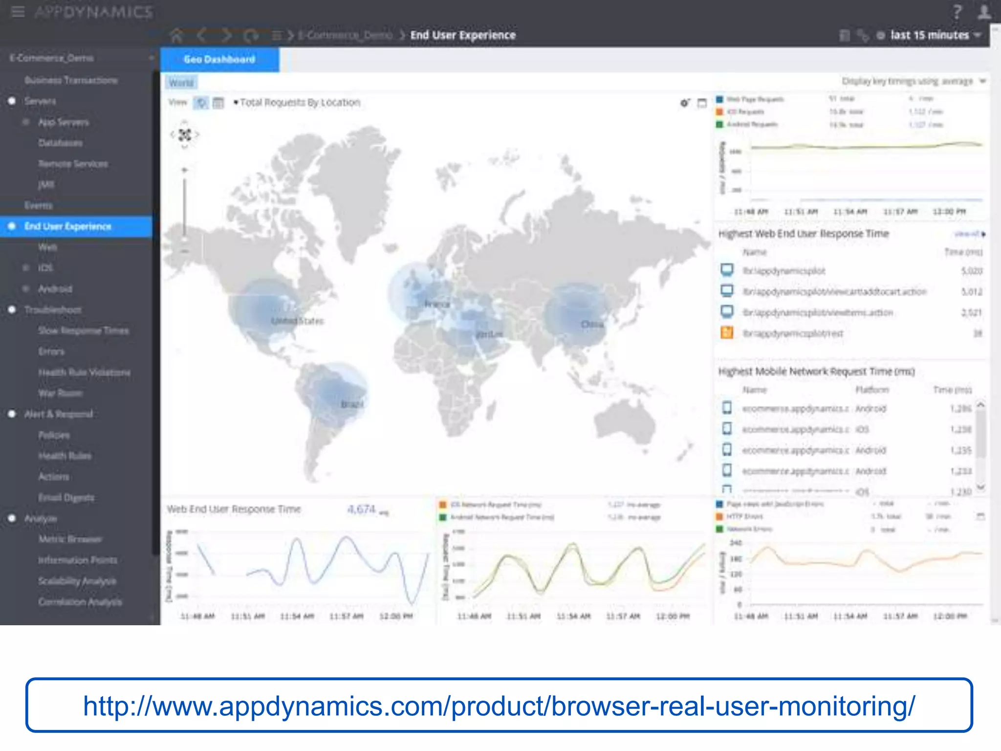 http://www.appdynamics.com/product/browser-real-user-monitoring/
 