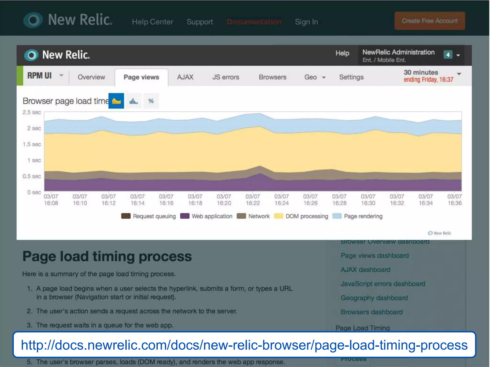 http://docs.newrelic.com/docs/new-relic-browser/page-load-timing-process
 