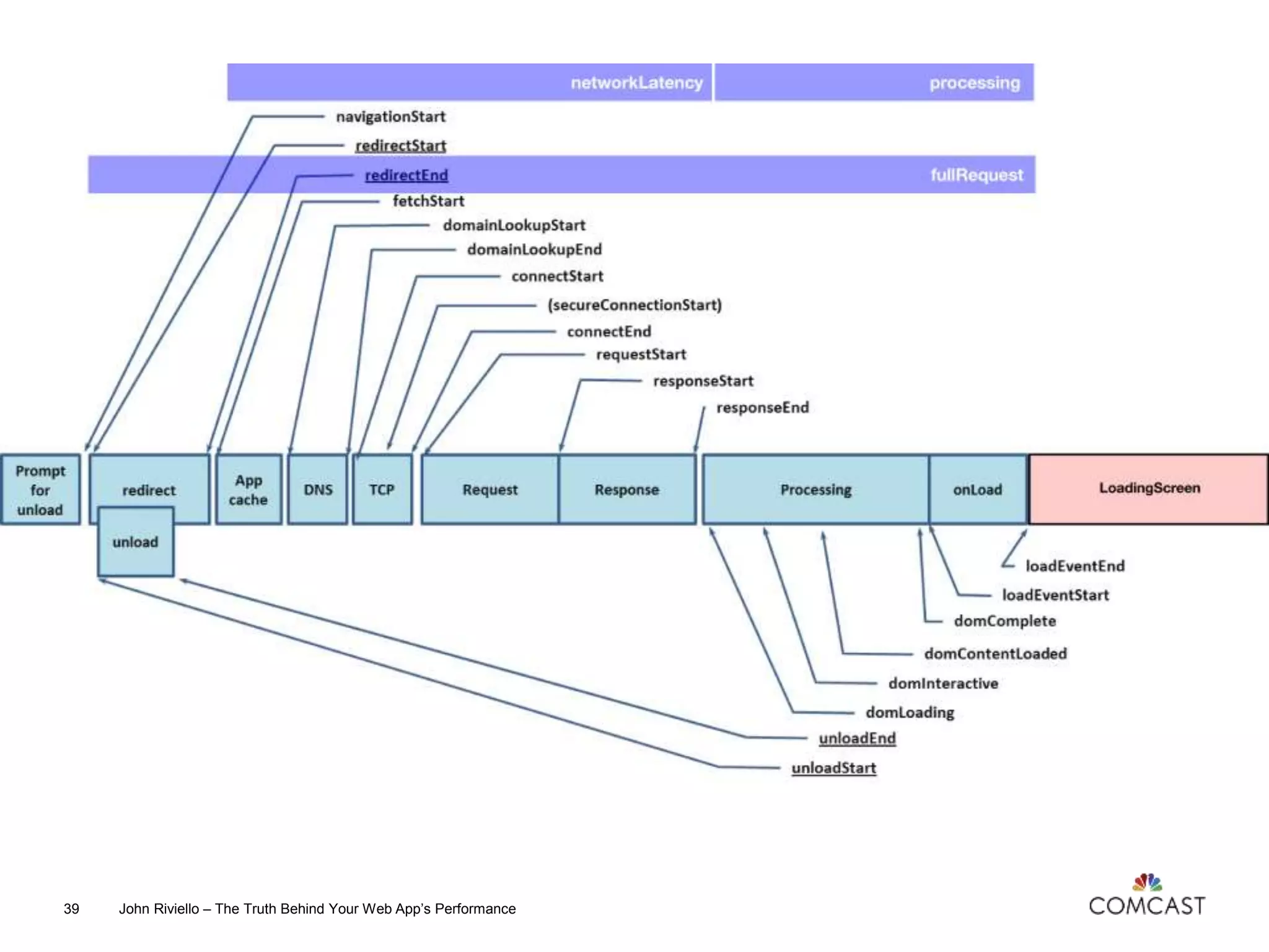 John Riviello – The Truth Behind Your Web App’s Performance39
 