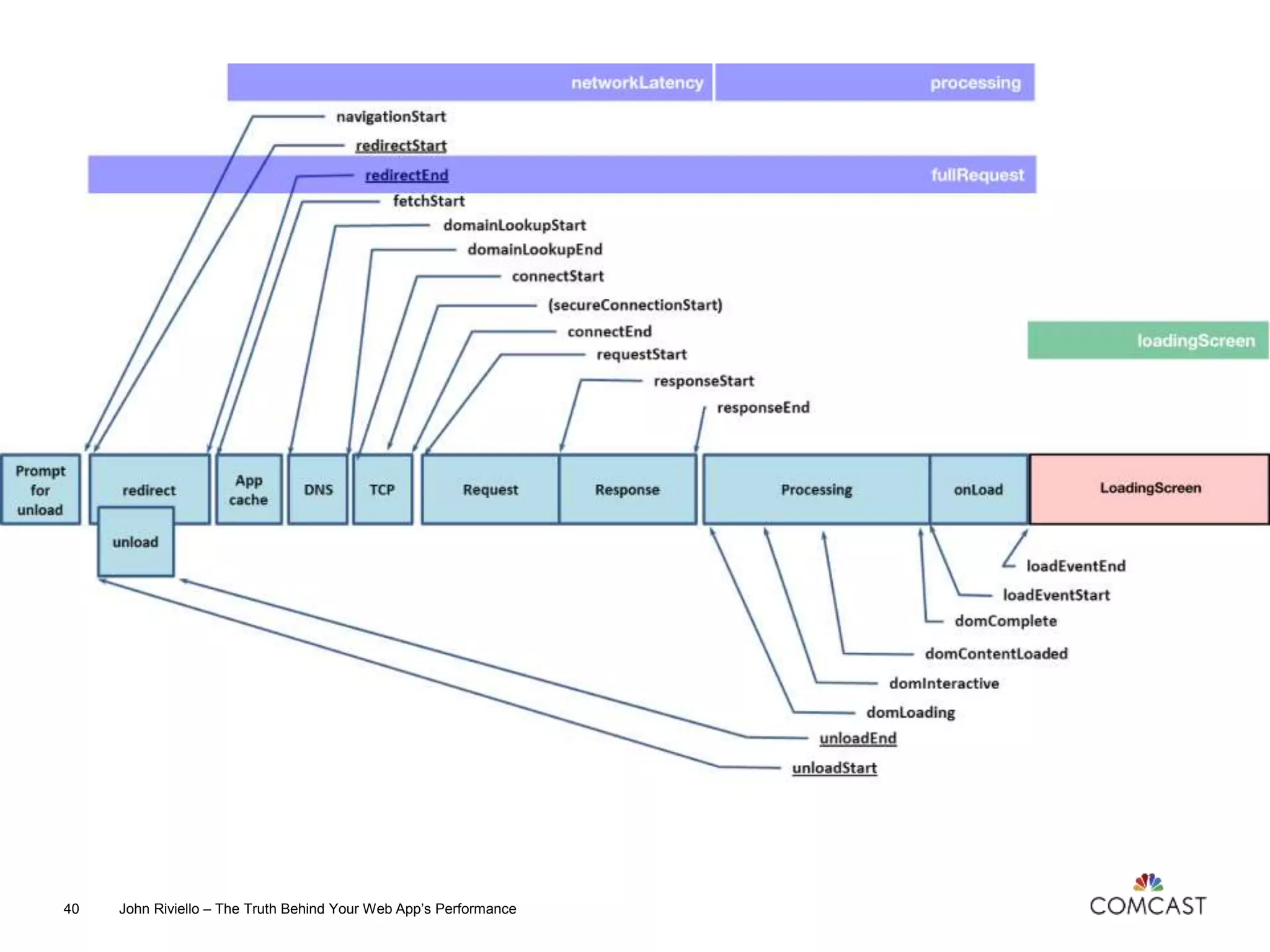 John Riviello – The Truth Behind Your Web App’s Performance40
 
