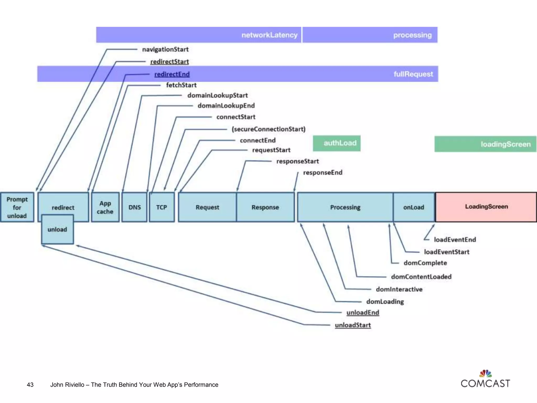 John Riviello – The Truth Behind Your Web App’s Performance43
 