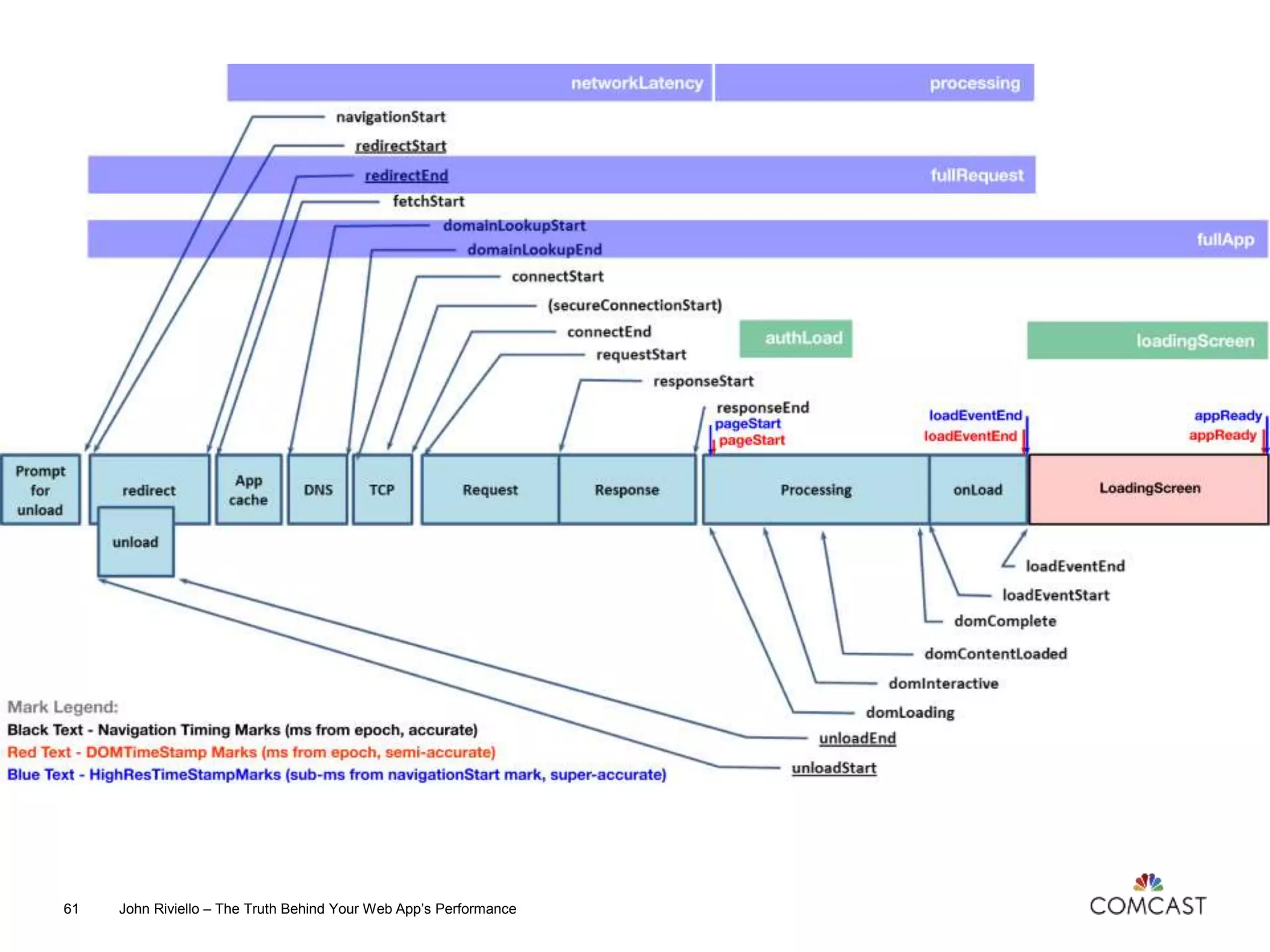 John Riviello – The Truth Behind Your Web App’s Performance61
 