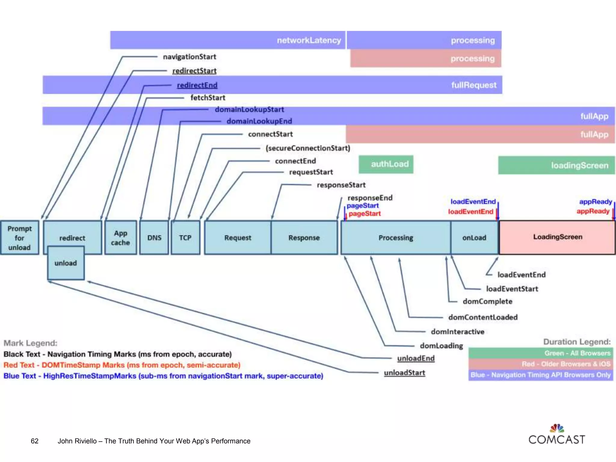 John Riviello – The Truth Behind Your Web App’s Performance62
 