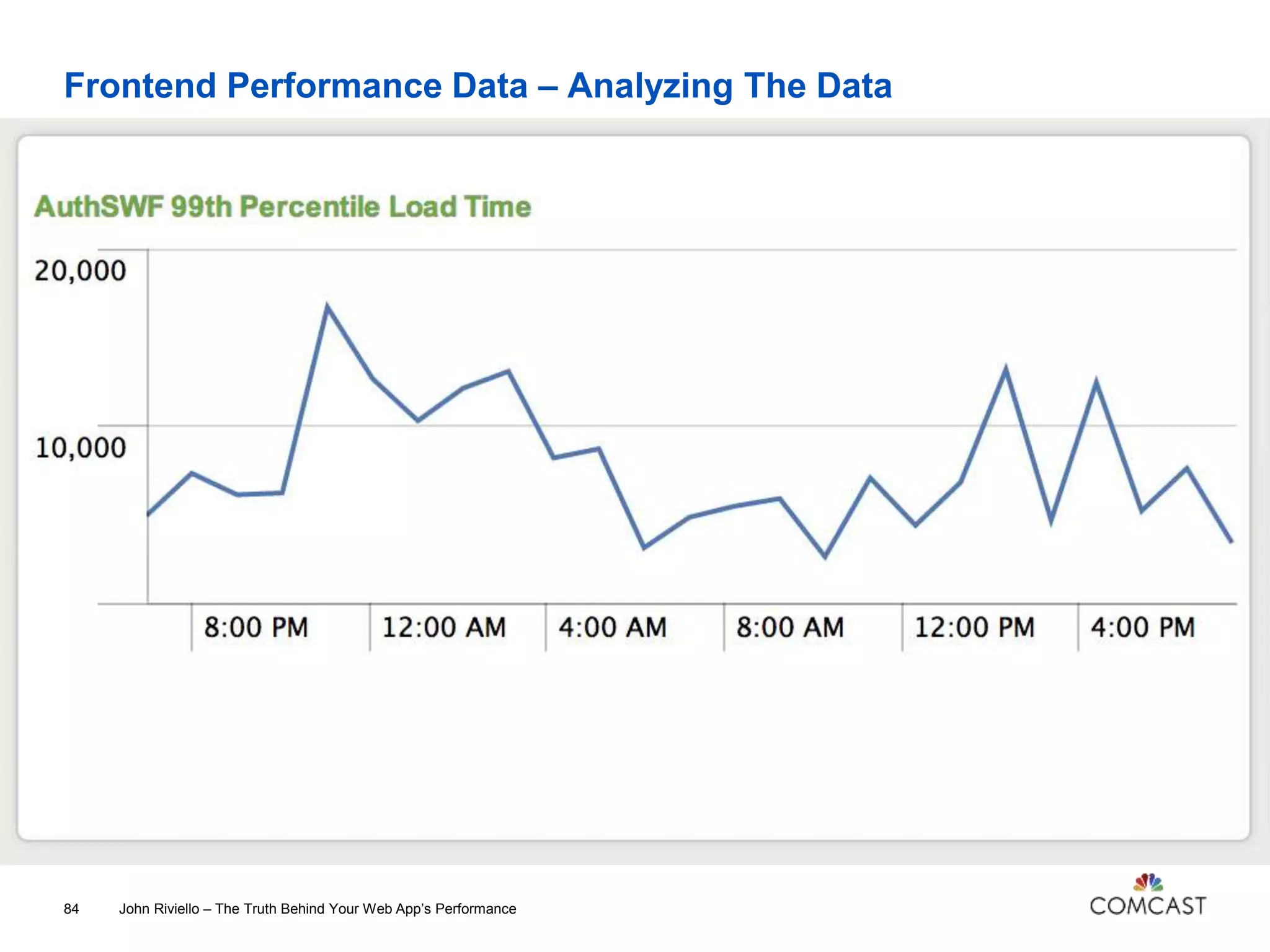 Frontend Performance Data – Analyzing The Data
John Riviello – The Truth Behind Your Web App’s Performance84
 