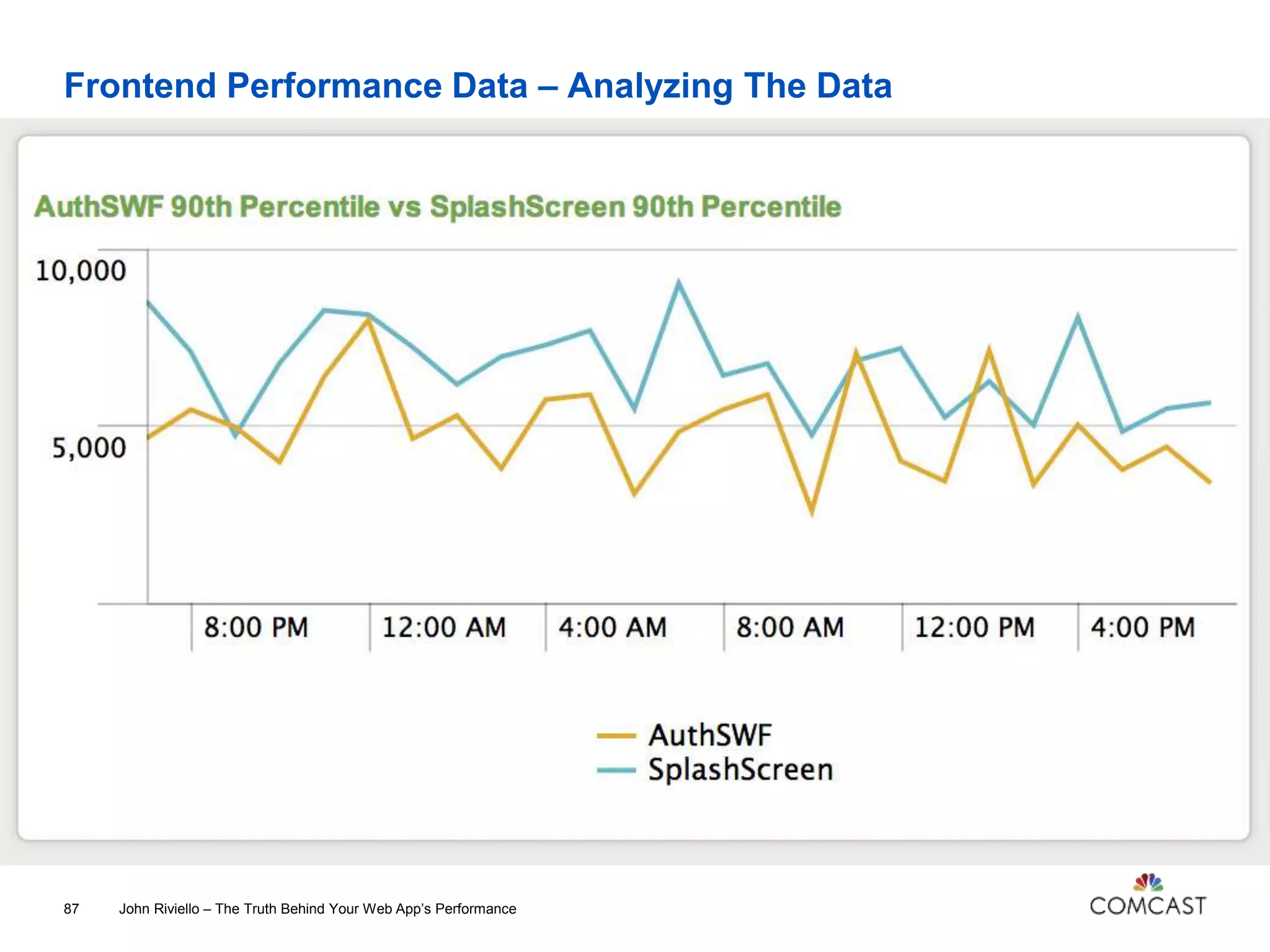Frontend Performance Data – Analyzing The Data
John Riviello – The Truth Behind Your Web App’s Performance87
 