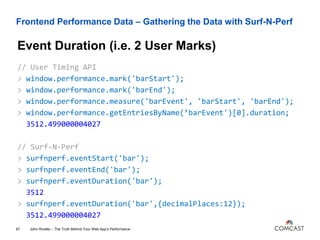 Frontend Performance Data – Gathering the Data with Surf-N-Perf
Event Duration (i.e. 2 User Marks)
John Riviello – The Truth Behind Your Web App’s Performance67
// User Timing API
> window.performance.mark('barStart');
> window.performance.mark('barEnd');
> window.performance.measure('barEvent', 'barStart', 'barEnd');
> window.performance.getEntriesByName(’barEvent')[0].duration;
3512.499000004027
// Surf-N-Perf
> surfnperf.eventStart('bar');
> surfnperf.eventEnd('bar');
> surfnperf.eventDuration('bar');
3512
> surfnperf.eventDuration('bar',{decimalPlaces:12});
3512.499000004027
 