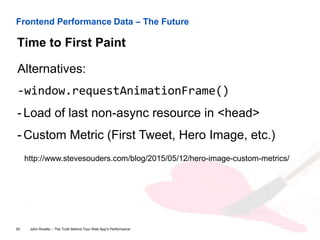 Frontend Performance Data – The Future
Time to First Paint
John Riviello – The Truth Behind Your Web App’s Performance93
Alternatives:
-window.requestAnimationFrame()
- Load of last non-async resource in <head>
- Custom Metric (First Tweet, Hero Image, etc.)
http://www.stevesouders.com/blog/2015/05/12/hero-image-custom-metrics/
 