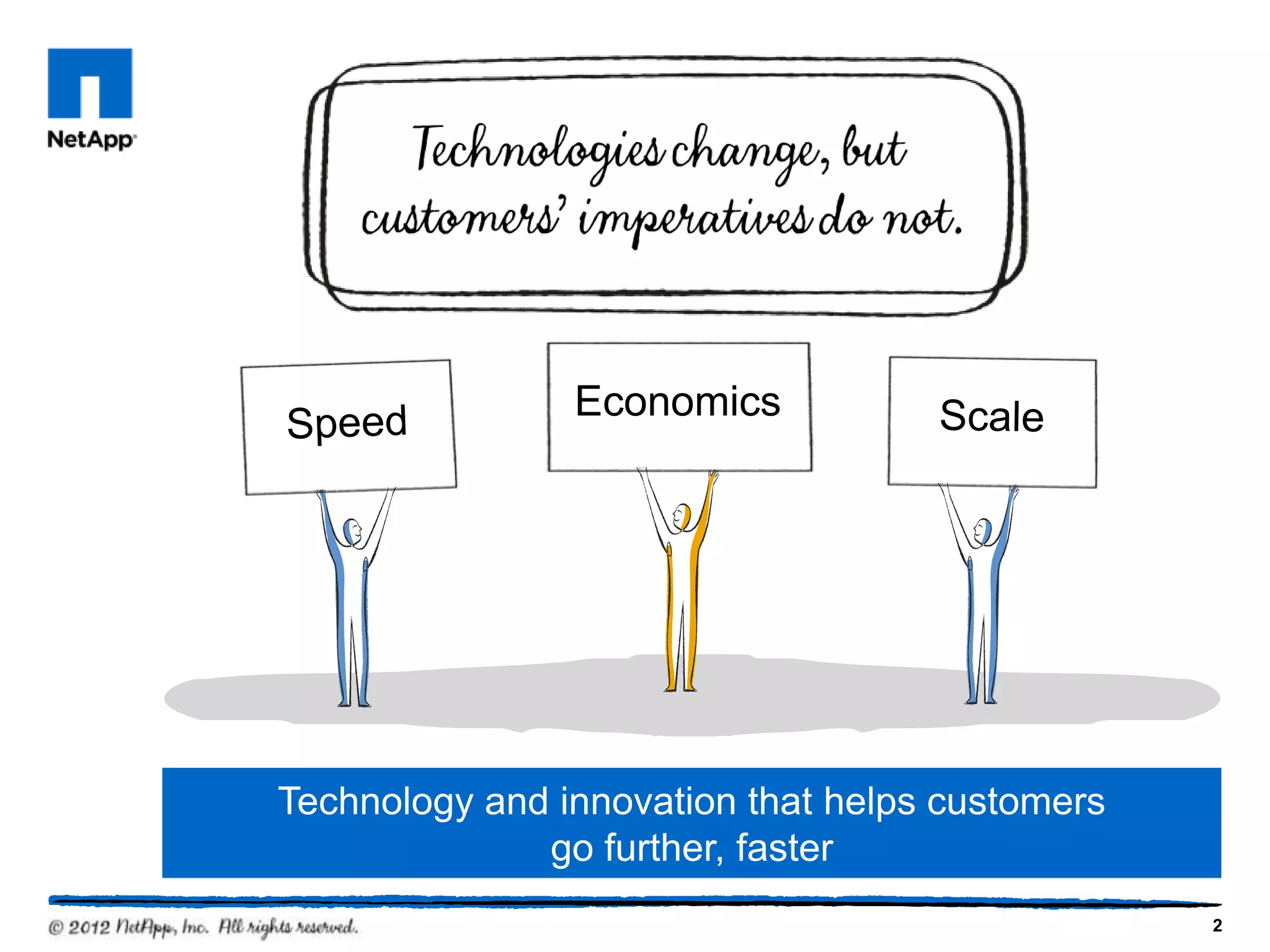 Economics




Technology and innovation that helps customers
              go further, faster
                                                 2
 