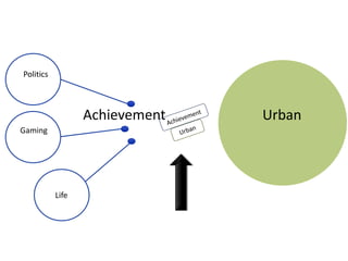 Life
Gaming
Politics
Achievement Urban
 