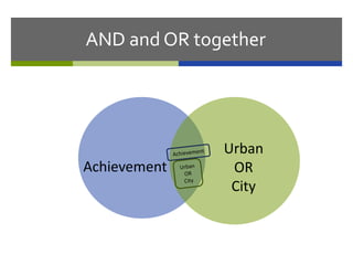 Achievement
Urban
OR
City
AND and OR together
 