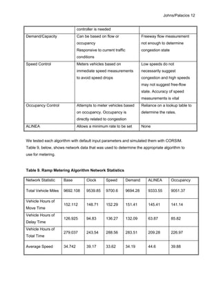 Johns/Palacios 12
controller is needed
Demand/Capacity Can be based on flow or
occupancy
Responsive to current traffic
conditions
Freeway flow measurement
not enough to determine
congestion state
Speed Control Meters vehicles based on
immediate speed measurements
to avoid speed drops
Low speeds do not
necessarily suggest
congestion and high speeds
may not suggest free-flow
state. Accuracy of speed
measurements is vital
Occupancy Control Attempts to meter vehicles based
on occupancy. Occupancy is
directly related to congestion
Reliance on a lookup table to
determine the rates.
ALINEA Allows a minimum rate to be set None
We tested each algorithm with default input parameters and simulated them with CORSIM.
Table 9, below, shows network data that was used to determine the appropriate algorithm to
use for metering.
Table 9. Ramp Metering Algorithm Network Statistics
Network Statistic Base Clock Speed Demand ALINEA Occupancy
Total Vehicle Miles 9692.108 9539.85 9700.6 9694.28 9333.55 9051.37
Vehicle Hours of
Move Time
152.112 148.71 152.29 151.41 145.41 141.14
Vehicle Hours of
Delay Time
126.925 94.83 136.27 132.09 63.87 85.82
Vehicle Hours of
Total Time
279.037 243.54 288.56 283.51 209.28 226.97
Average Speed 34.742 39.17 33.62 34.19 44.6 39.88
 