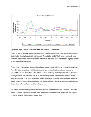 Johns/Palacios 16
Figure 12. High Density Condition Average Density Comparison
Figure 12 above displays station densities from the alternatives. Each alternative succeeded in
lowering the density throughout the network. Towards the end of the freeway segment, near
Maitland, the auxiliary alternative lowers the density the most, but it also has the highest density
of any alternative at station 42.
Figure 13 is a comparison of each alternative scenario’s vehicle hours of move and delay time.
The HOV alternatives had the highest move vehicle hours while the metering alternative
provided the lowest delay time. This is true because metering the ramps allows for a decrease
in congestion on the mainline. The HOV alternatives provided the highest number of move
vehicle hours due to an extra lane being added to allow for a greater volume of vehicles to be
on the freeway. Figure 10 demonstrated that the combination of HOV and metering allowed for
the greatest volume of cars, so this makes sense.
For a more detailed display of simulation results, see the first table in the Appendix. That table
shows a direct comparison between each alternative scenario and the base-case with regards
to overall network statistics and station data.
 