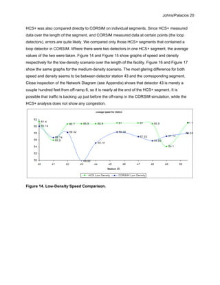 Johns/Palacios 20
HCS+ was also compared directly to CORSIM on individual segments. Since HCS+ measured
data over the length of the segment, and CORSIM measured data at certain points (the loop
detectors), errors are quite likely. We compared only those HCS+ segments that contained a
loop detector in CORSIM. Where there were two detectors in one HCS+ segment, the average
values of the two were taken. Figure 14 and Figure 15 show graphs of speed and density
respectively for the low-density scenario over the length of the facility. Figure 16 and Figure 17
show the same graphs for the medium-density scenario. The most glaring difference for both
speed and density seems to be between detector station 43 and the corresponding segment.
Close inspection of the Network Diagram (see Appendix) shows that detector 43 is merely a
couple hundred feet from off-ramp 6, so it is nearly at the end of the HCS+ segment. It is
possible that traffic is backing up just before the off-ramp in the CORSIM simulation, while the
HCS+ analysis does not show any congestion.
Figure 14. Low-Density Speed Comparison.
 
