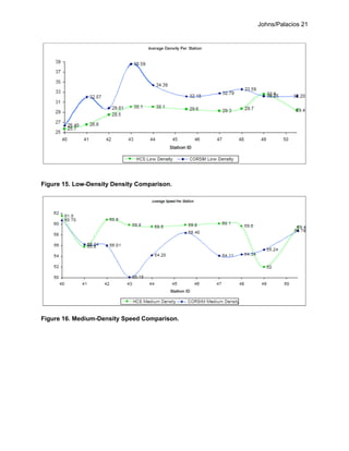Johns/Palacios 21
Figure 15. Low-Density Density Comparison.
Figure 16. Medium-Density Speed Comparison.
 