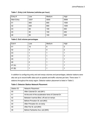 Johns/Palacios 3
Table 1. Entry Link Volumes (vehicles per hour).
Entry # Low Medium High
Main Entry 5307 5000 9999
41 850 800 1000
42 630 800 1000
43 60 100 400
45 50 100 250
46 95 100 300
Table 2. Exit volume percentages
Exit # Low Medium High
41 10 6 5
42 4 4 2
43 1 1 1
44 1 1 1
45 1 1 1
46 2 1 1
47 (A) 1 1 1
47 (B) 1 1 1
In addition to configuring entry and exit ramps volumes and percentages, detector stations were
also set up to record traffic data such as speeds and traffic volumes per lane. There were 11
stations throughout the study region. Detector station placement is listed in Table 3.
Table 3. Detector Station Network Placement
Station ID Network Placement
40 After Colonial Dr. exit (#41)
41 At the end of the acceleration lane of Colonial Dr.
42 Between Ivanhoe Blvd. off and on-ramps
43 Before Princeton St. exit (#43)
44 After Princeton St. on-ramp
45 After Par St. exit (#44)
46 Before Fairbanks Ave. exit (#45)
 