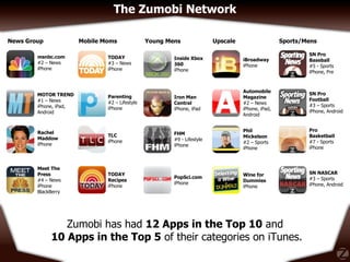 The Zumobi Network msnbc.com #2 – News iPhone MOTOR TREND #1 – News iPhone, iPad, Android Rachel  Maddow iPhone Meet The P...