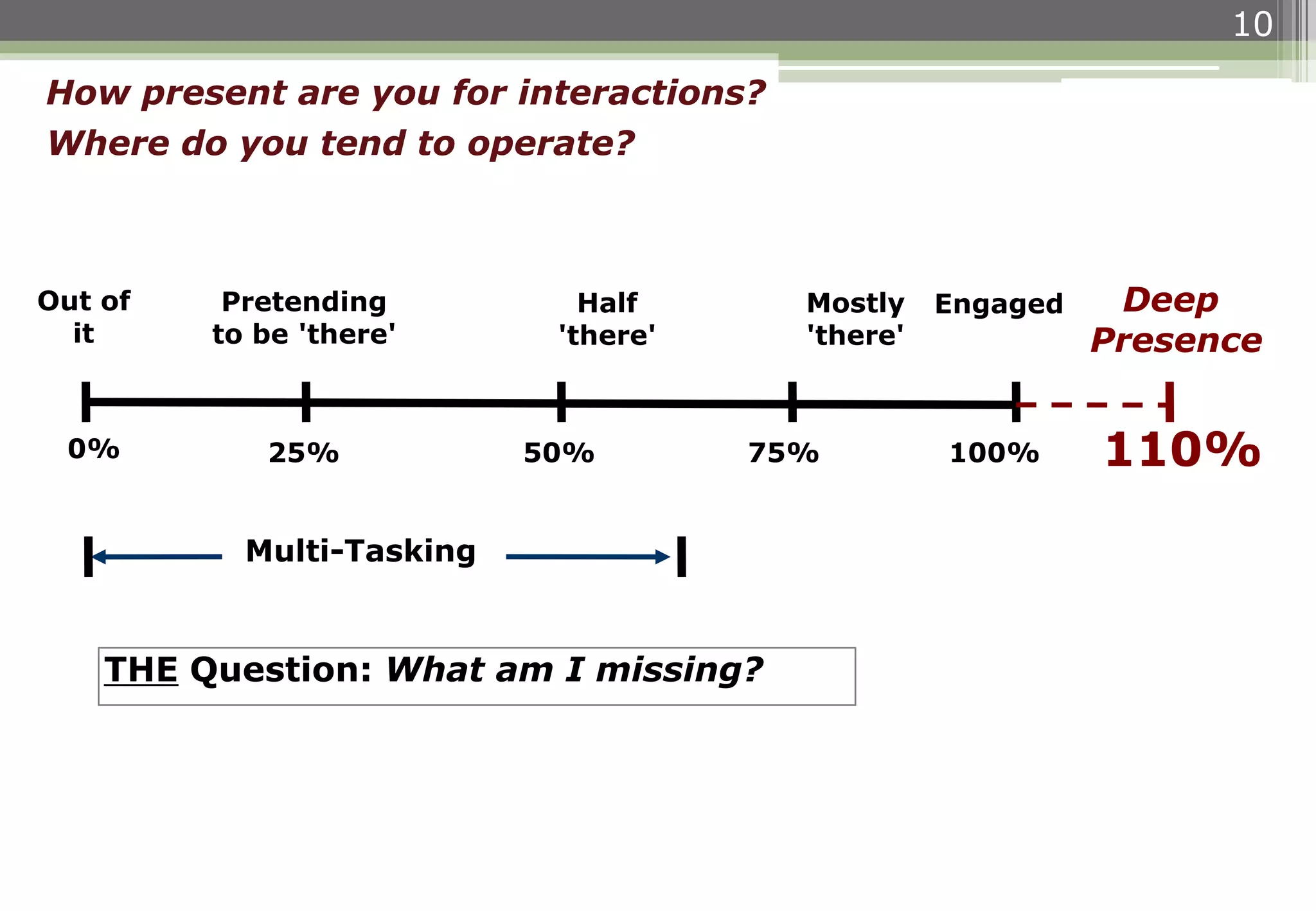 10
How present are you for interactions?
Where do you tend to operate?
0% 25% 50% 75% 100%
THE Question: What am I missing?
Deep
Presence
Half
'there'
Mostly
'there'
Pretending
to be 'there'
Out of
it
Engaged
110%
Multi-Tasking
 