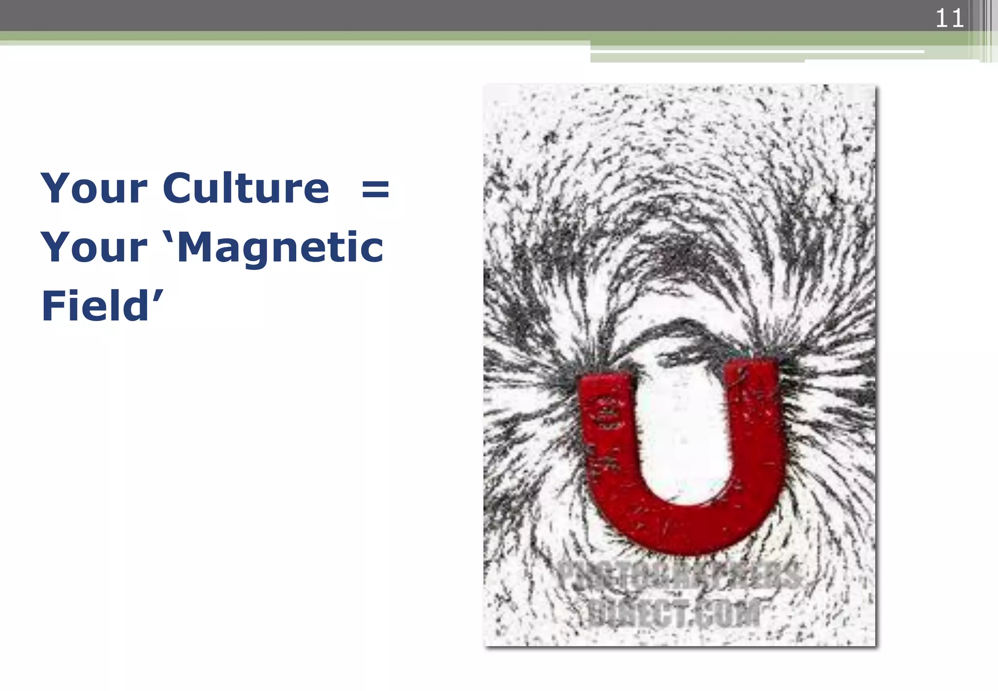 11
Your Culture =
Your ‘Magnetic
Field’
 