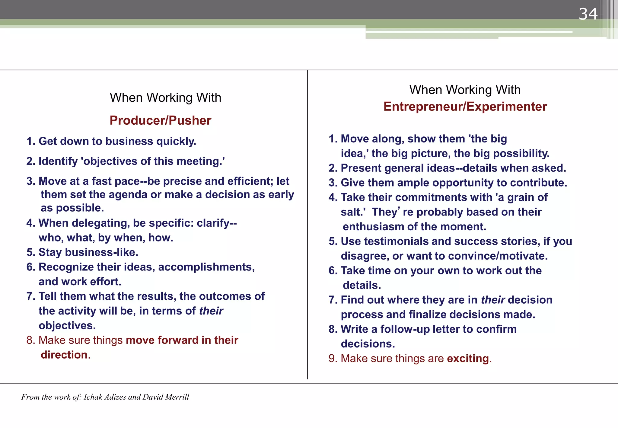 34
When Working With
Entrepreneur/Experimenter
1. Move along, show them 'the big
idea,' the big picture, the big possibility.
2. Present general ideas--details when asked.
3. Give them ample opportunity to contribute.
4. Take their commitments with 'a grain of
salt.' They’re probably based on their
enthusiasm of the moment.
5. Use testimonials and success stories, if you
disagree, or want to convince/motivate.
6. Take time on your own to work out the
details.
7. Find out where they are in their decision
process and finalize decisions made.
8. Write a follow-up letter to confirm
decisions.
9. Make sure things are exciting.
From the work of: Ichak Adizes and David Merrill
When Working With
Producer/Pusher
1. Get down to business quickly.
2. Identify 'objectives of this meeting.'
3. Move at a fast pace--be precise and efficient; let
them set the agenda or make a decision as early
as possible.
4. When delegating, be specific: clarify--
who, what, by when, how.
5. Stay business-like.
6. Recognize their ideas, accomplishments,
and work effort.
7. Tell them what the results, the outcomes of
the activity will be, in terms of their
objectives.
8. Make sure things move forward in their
direction.
 
