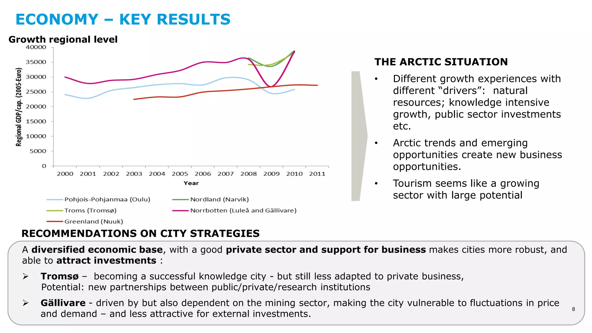 ECONOMY – KEY RESULTS 
THE ARCTIC SITUATION 
• Different growth experiences with 
different “drivers”: natural 
resources; knowledge intensive 
growth, public sector investments 
etc. 
• Arctic trends and emerging 
opportunities create new business 
opportunities. 
• Tourism seems like a growing 
sector with large potential 
A diversified economic base, with a good private sector and support for business makes cities more robust, and 
able to attract investments : 
 Tromsø – becoming a successful knowledge city - but still less adapted to private business, 
Potential: new partnerships between public/private/research institutions 
 Gällivare - driven by but also dependent on the mining sector, making the city vulnerable to fluctuations in price 
and demand – and less attractive for external investments. 
RECOMMENDATIONS ON CITY STRATEGIES 
Growth regional level 
8 
 