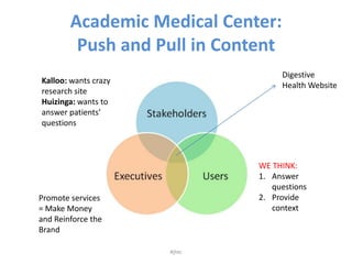 Academic Medical Center: Push and Pull in Content<br />Digestive Health Website<br />Kalloo: wants crazy research site <br...