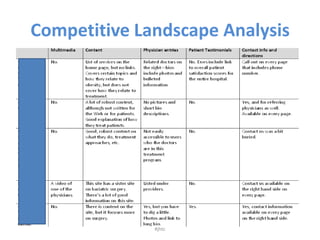 Competitive Landscape Analysis<br />#jhtc<br />