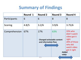 Summary of Findings<br />Changed actionable content  and information flow<br />Added video<br />#jhtc<br />