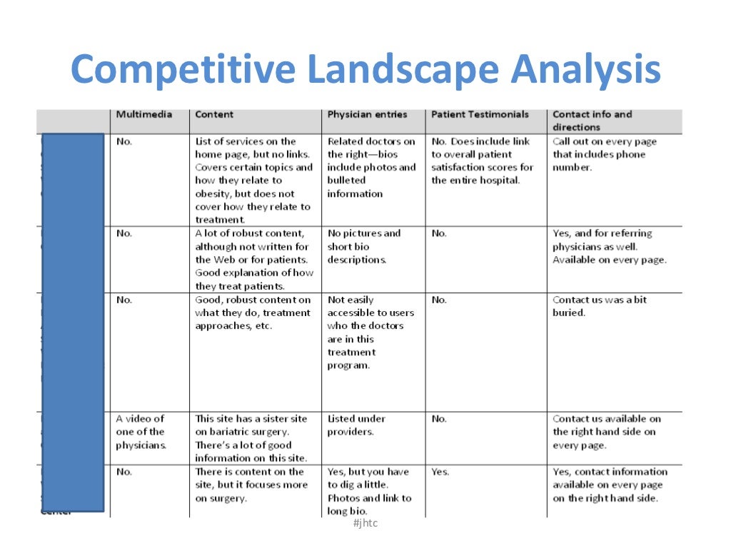 Competitive Landscape Analysis jhtc