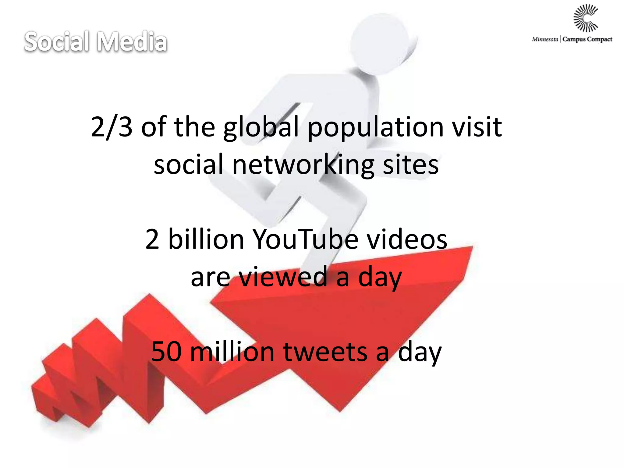 2/3 of the global population visit
social networking sites
2 billion YouTube videos
are viewed a day
50 million tweets a day
 
