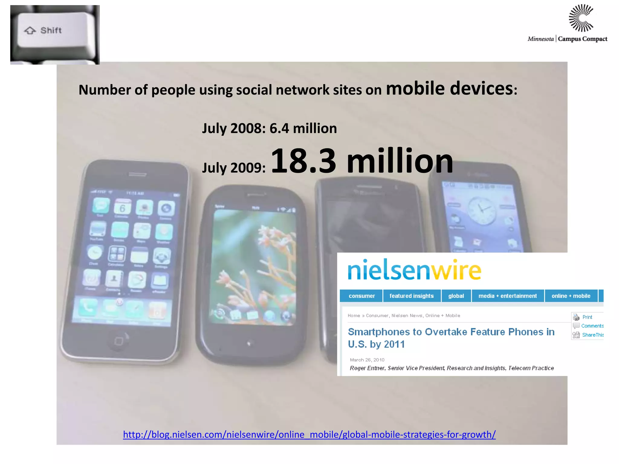 Number of people using social network sites on mobile devices:
July 2008: 6.4 million
July 2009: 18.3 million
http://blog.nielsen.com/nielsenwire/online_mobile/global-mobile-strategies-for-growth/
 