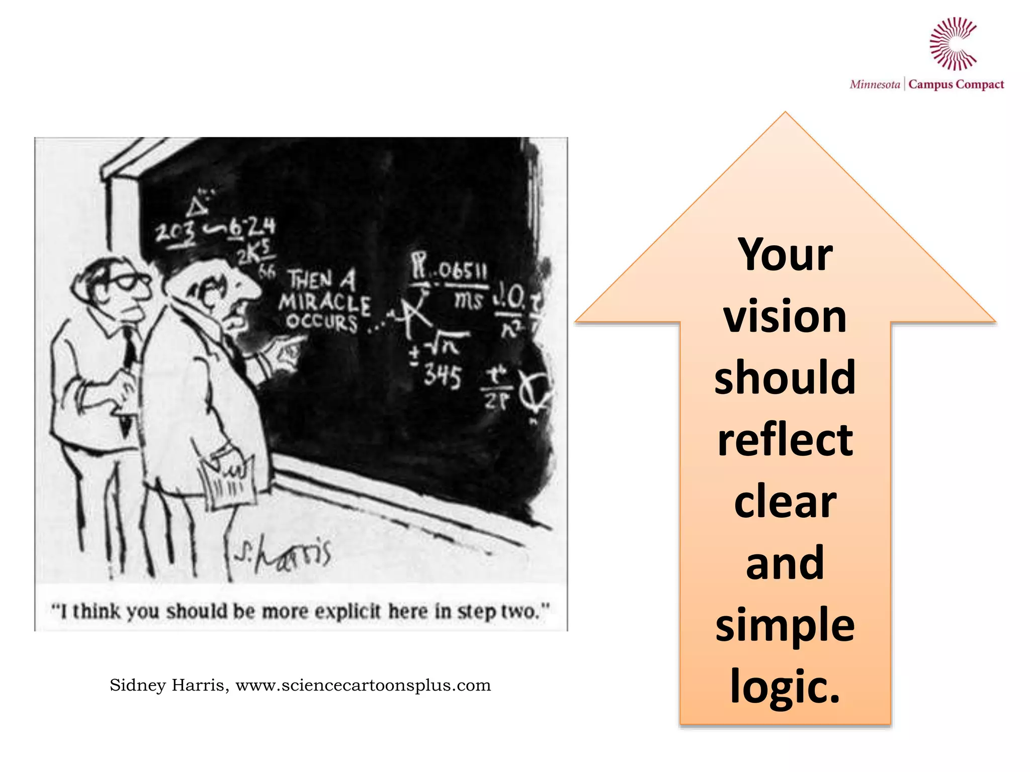 Sidney Harris, www.sciencecartoonsplus.com
Your
vision
should
reflect
clear
and
simple
logic.
 