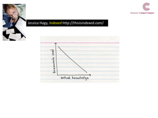 Jessica Hagy, Indexed http://thisisindexed.com/
 